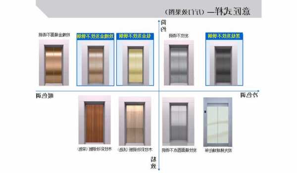 崇文电梯门品牌型号？崇文电梯门品牌型号查询？