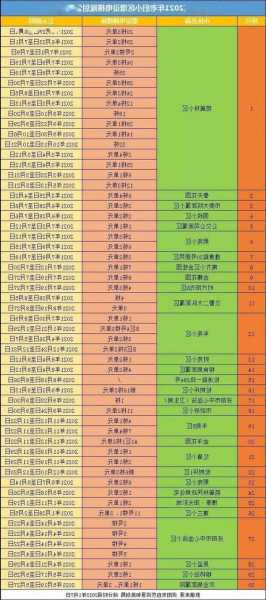 资阳户外电梯规格型号，四川资阳加装电梯补贴政策