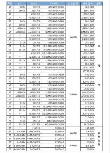 电梯面板焊钉规格型号，电梯面板焊钉规格型号表