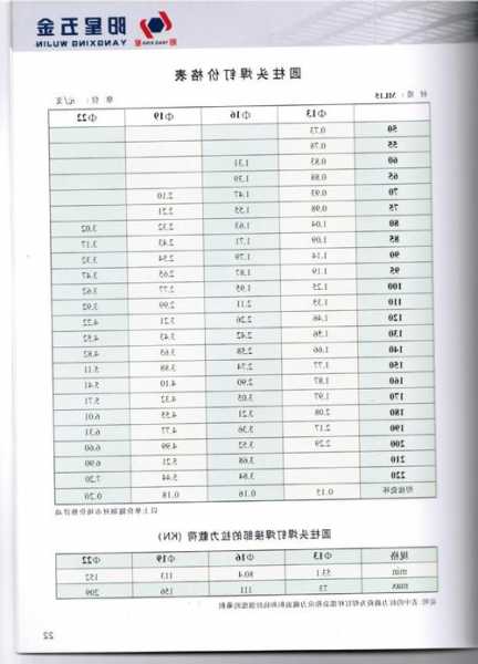 电梯面板焊钉规格型号，电梯面板焊钉规格型号表