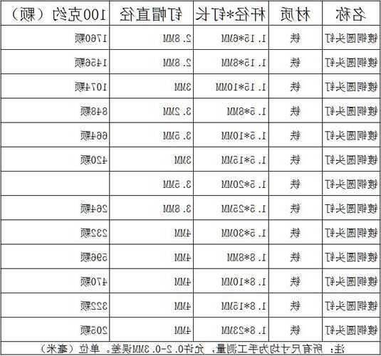 电梯面板焊钉规格型号，电梯面板焊钉规格型号表