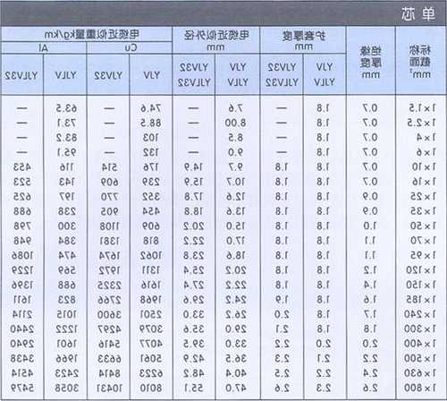 辽宁高速电梯电缆网线型号，辽宁高速电梯电缆网线型号大全？