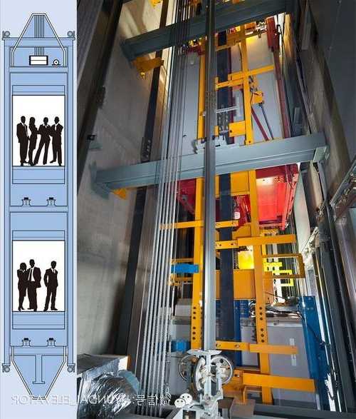 双层电梯有哪些车厢型号，电梯双层运行啥意思！