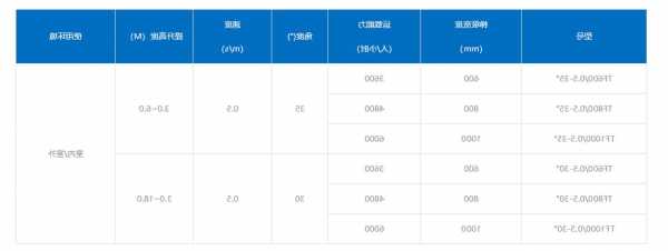 通用电梯大小型号对应，常用电梯尺寸一览表？