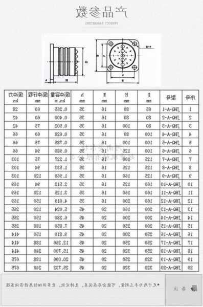 一台电梯两个缓冲器型号，一台电梯两个缓冲器型号怎么选？