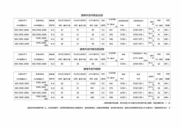 电梯抱闸顶杆型号规格参数？电梯抱闸顶杆型号规格参数图？