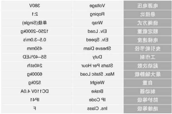 电梯曳引机主流型号，电梯曳引机主流型号大全