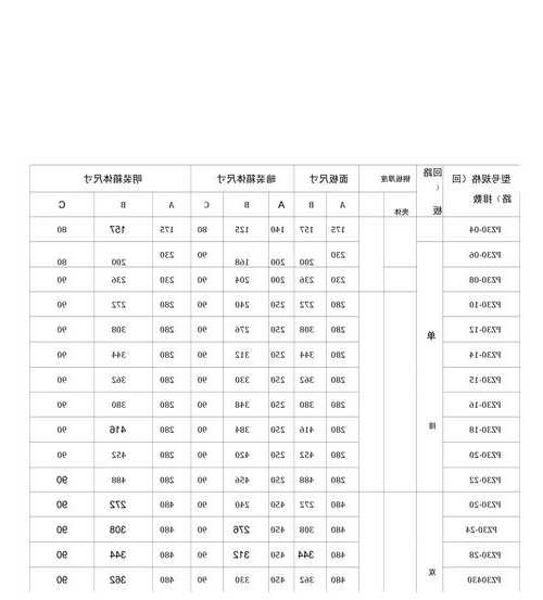 电梯电源箱的型号规格表？电梯电源箱的型号规格表图片？