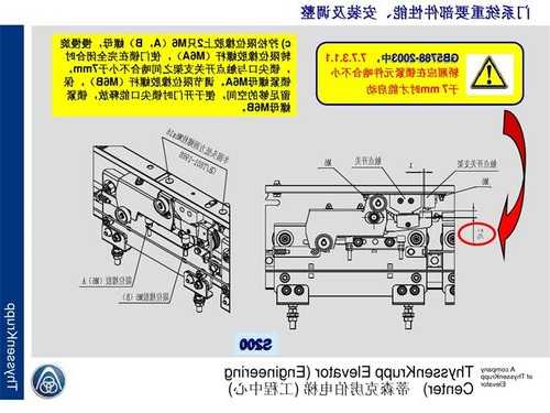 蒂森电梯门轮型号，蒂森克虏伯电梯门机安装图？