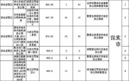 泉州电梯安装规格型号表？泉州电梯维修电话？