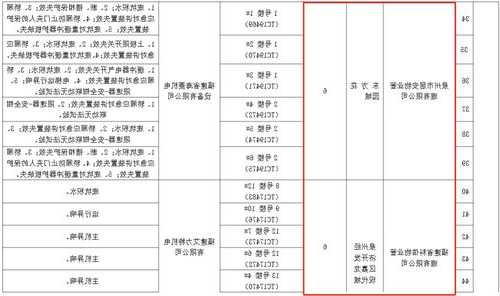 泉州电梯安装规格型号表？泉州电梯维修电话？