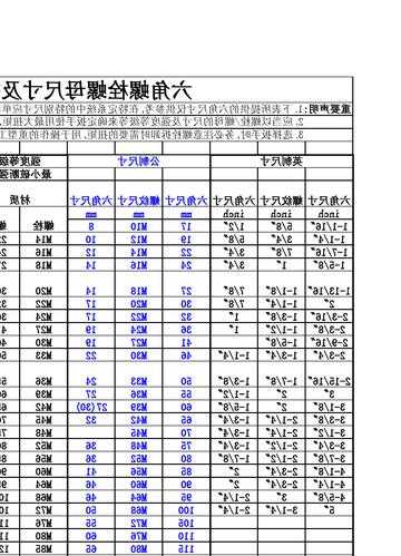 电梯前壁螺丝多大型号，施工电梯螺栓螺母的安装要求