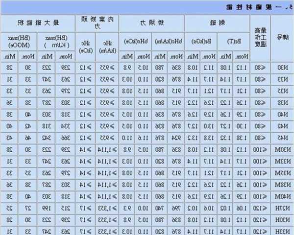 宁夏节能电梯磁铁型号，电梯电磁铁多少钱一个？