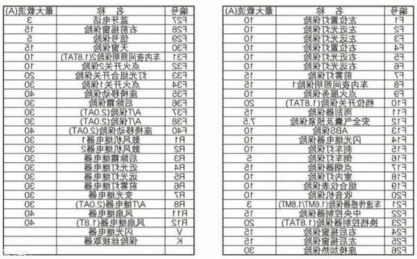 电梯保险丝型号及规格图片，电梯保险范围是什么！