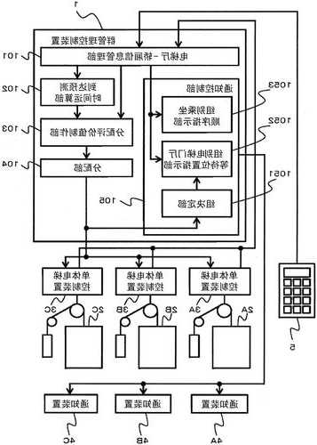 电梯系统与型号对照表图片，电梯系统原理图