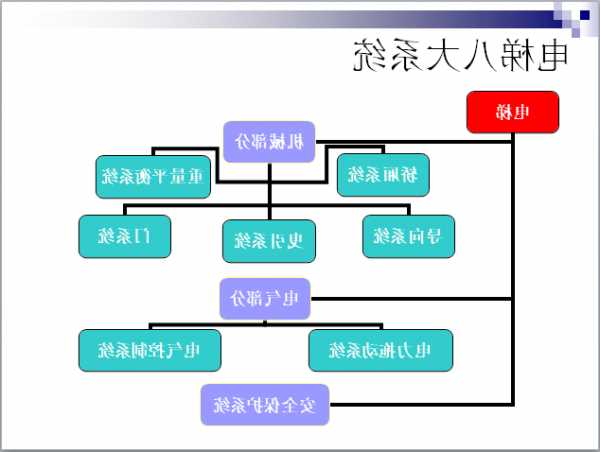 电梯系统与型号对照表图片，电梯系统原理图