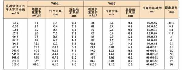 电梯牵引线规格型号表，电梯牵引线规格型号表大全