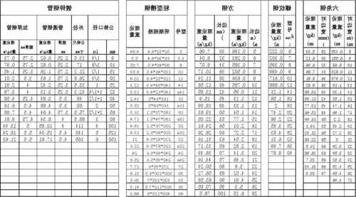 加装电梯基础钢材型号，加装电梯基础钢材型号规格