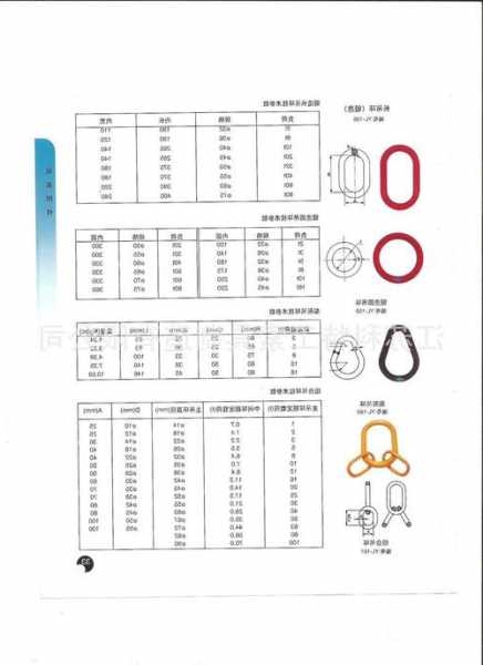 3吨电梯吊环型号，5吨电梯吊环配筋多少