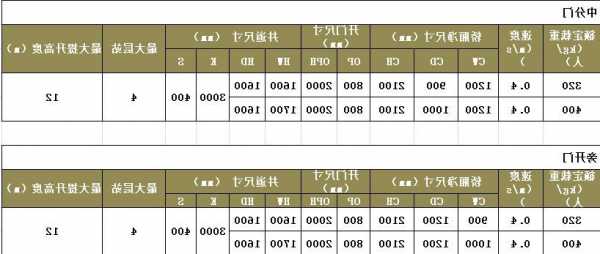 盐城工业电梯规格型号？盐城有几家电梯公司？