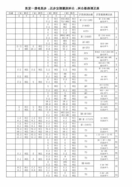 电梯断路器怎么选配型号，电梯断路器怎么选配型号和参数