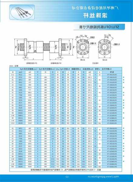 电梯用滚珠螺母型号怎么选，电梯螺栓等级使用要求！