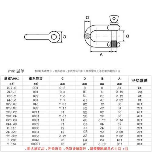 电梯井道专用吊具型号规格？电梯井吊环规范要求？