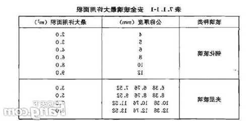 电梯扶梯玻璃尺寸规格型号，扶梯玻璃厚度的国家要求？