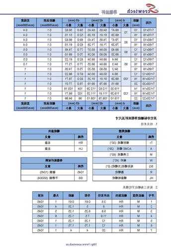 施工电梯附墙螺杆型号大全？施工电梯附墙螺栓规范？