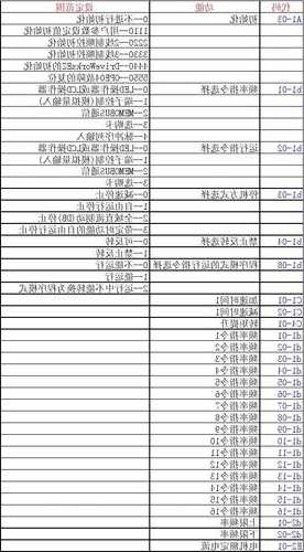 安川电梯变频器型号？安川变频器型号说明？