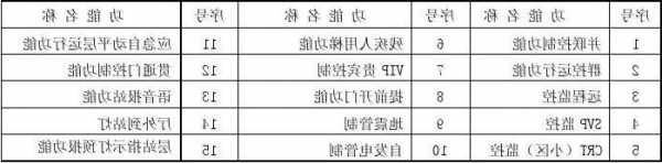 中奥电梯的型号规格？中奥电梯的型号规格是多少？