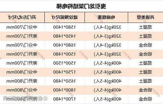 品牌电梯井道尺寸规格型号？品牌电梯井道尺寸规格型号是多少？