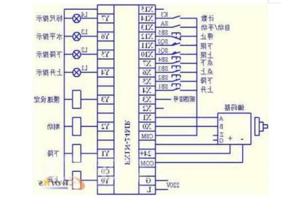 日立电梯编码器型号的意思，日立电梯编码器接线图？