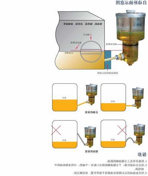 电梯油杯加的什么油泵型号，电梯油杯工作原理！