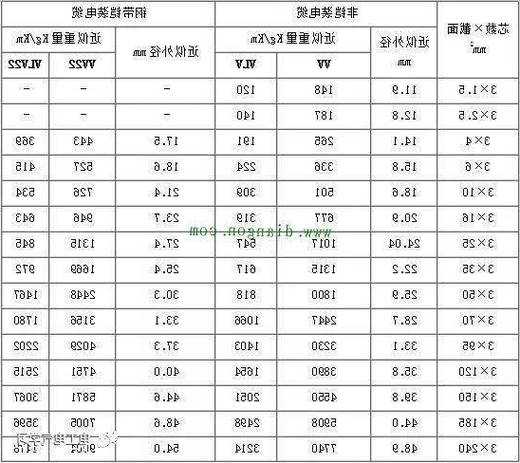 电梯线缆如何选择型号？电梯电缆线？