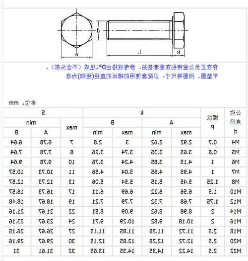 电梯附墙穿墙螺栓型号尺寸，电梯附墙穿墙螺栓型号尺寸图