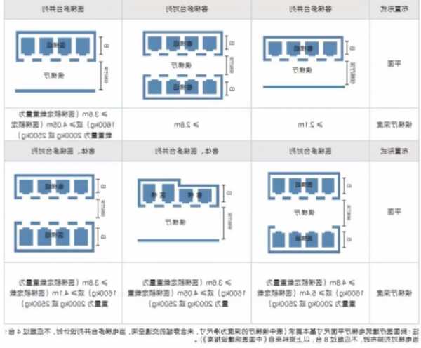 医院电梯规格型号大全图片，医院电梯平面图？