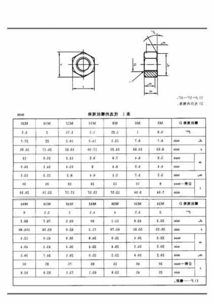 电梯专用螺丝螺母规格型号，电梯螺栓等级使用要求！