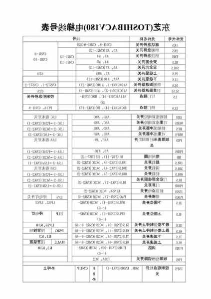 东芝电梯怎么查看型号大全，东芝电梯规格型号的含义！