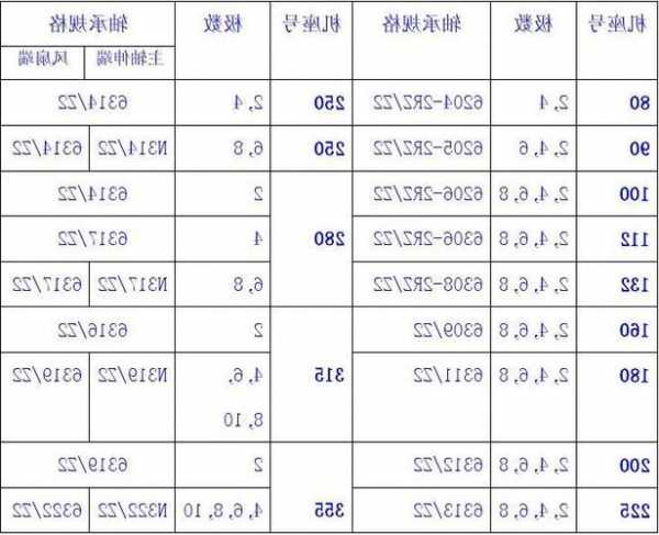 电梯加蜗杆轴承型号表示，电梯加蜗杆轴承型号表示图！