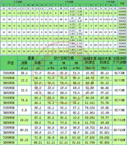 佛山电梯导轨滑块型号参数，电梯导轨的规格！