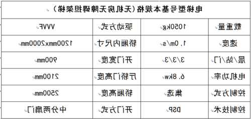 mega哪个品牌电梯型号，mega哪个品牌电梯型号好