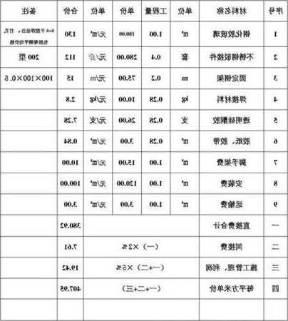 家用电梯价格和型号表格，家庭用的电梯价格？