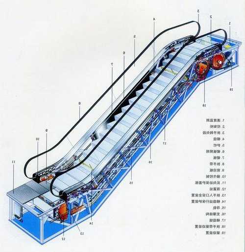 手扶电梯的发动机型号，手扶电梯工作原理！