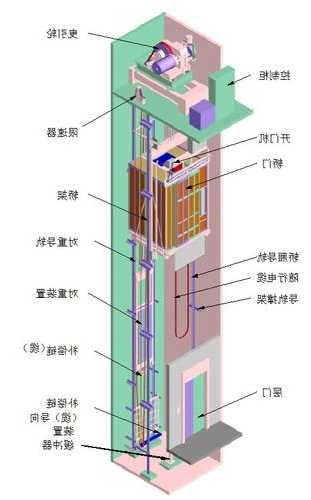 三菱电梯机座型号，三菱电梯构造？