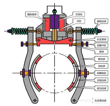 成都电梯制动器型号大全？电梯制动器的拆卸和安装步骤？