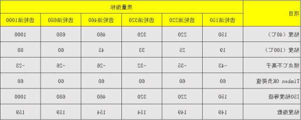 电梯齿轮油型号，电梯齿轮油型号标准！