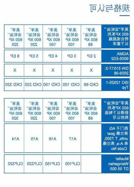 电梯齿轮油型号，电梯齿轮油型号标准！