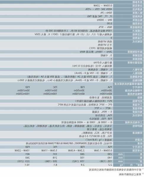 电梯变频门机型号？电梯门机变频器参数？