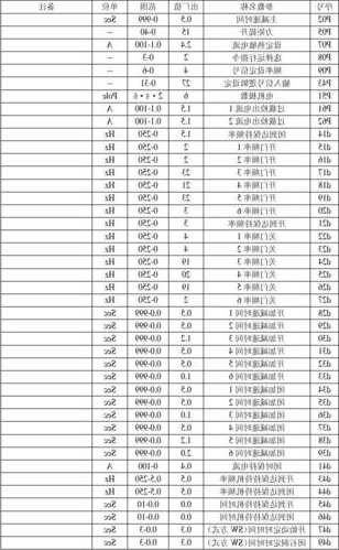 电梯变频门机型号？电梯门机变频器参数？